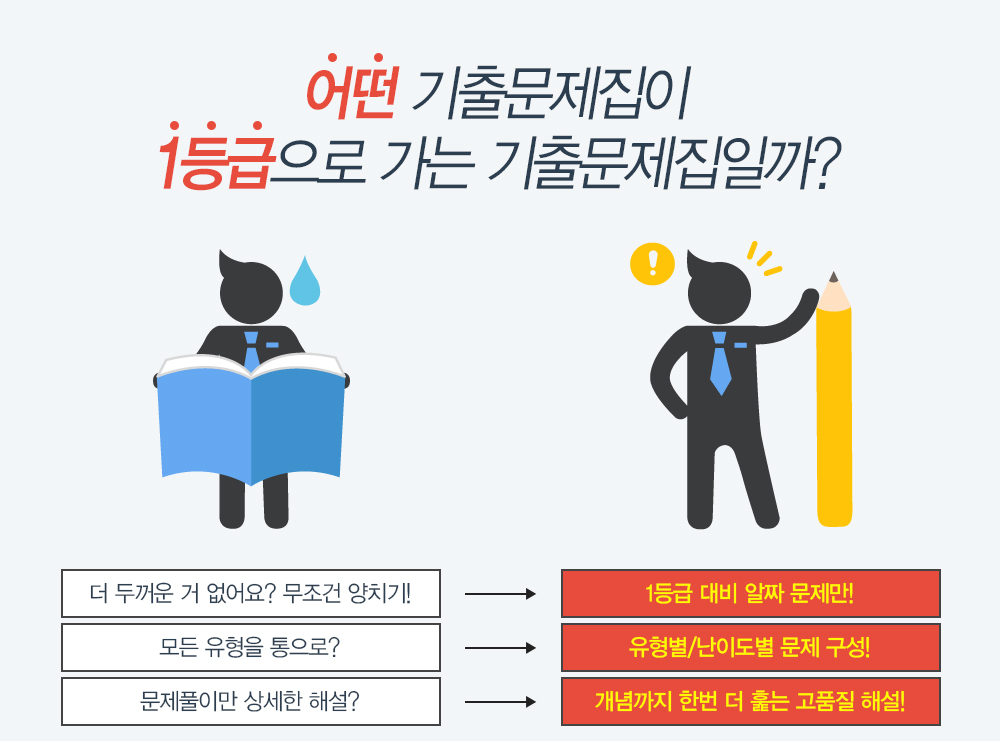 어떤 기출문제집이 1등급으로 가는 기출문제집일까?